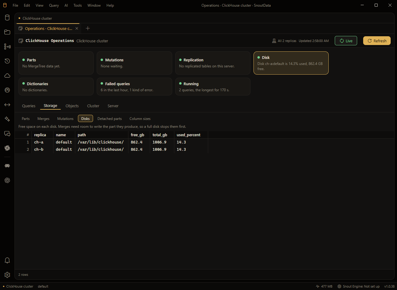 SnoutData ClickHouse Operations showing live health cards and disk usage across two replicas