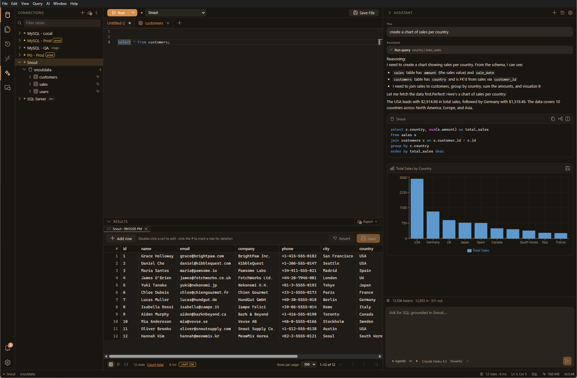 The SnoutData assistant rendering a chart from a question