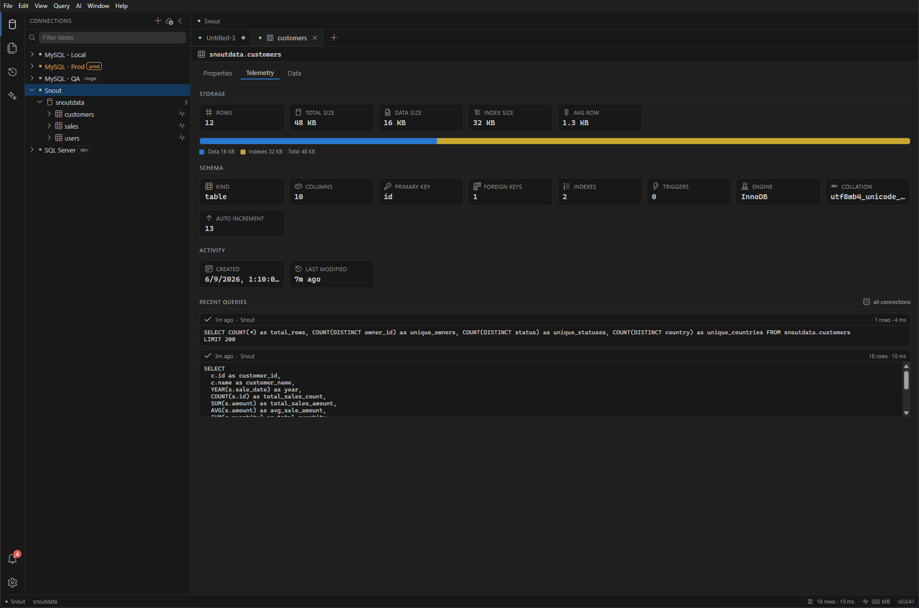 The SnoutData per-table telemetry view showing storage, schema, and recent queries